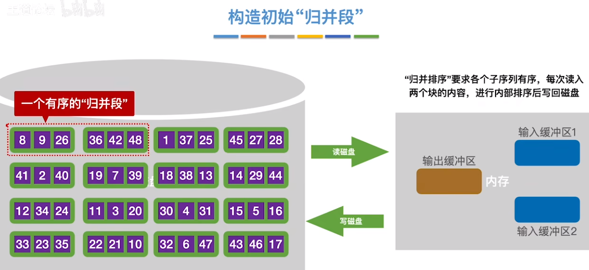 数据结构（七）——排序——外部排序6.png