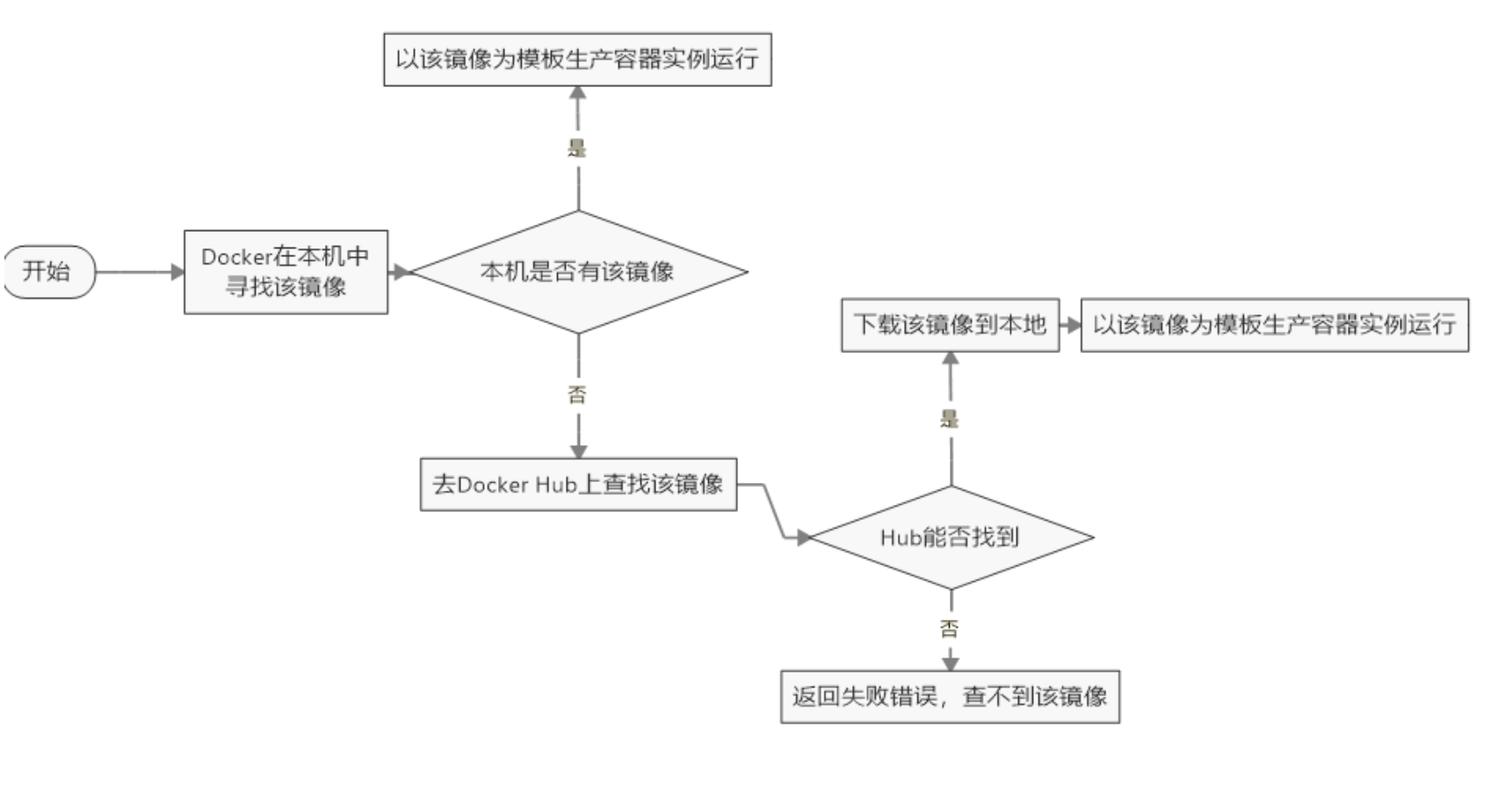 image-20201026155137218