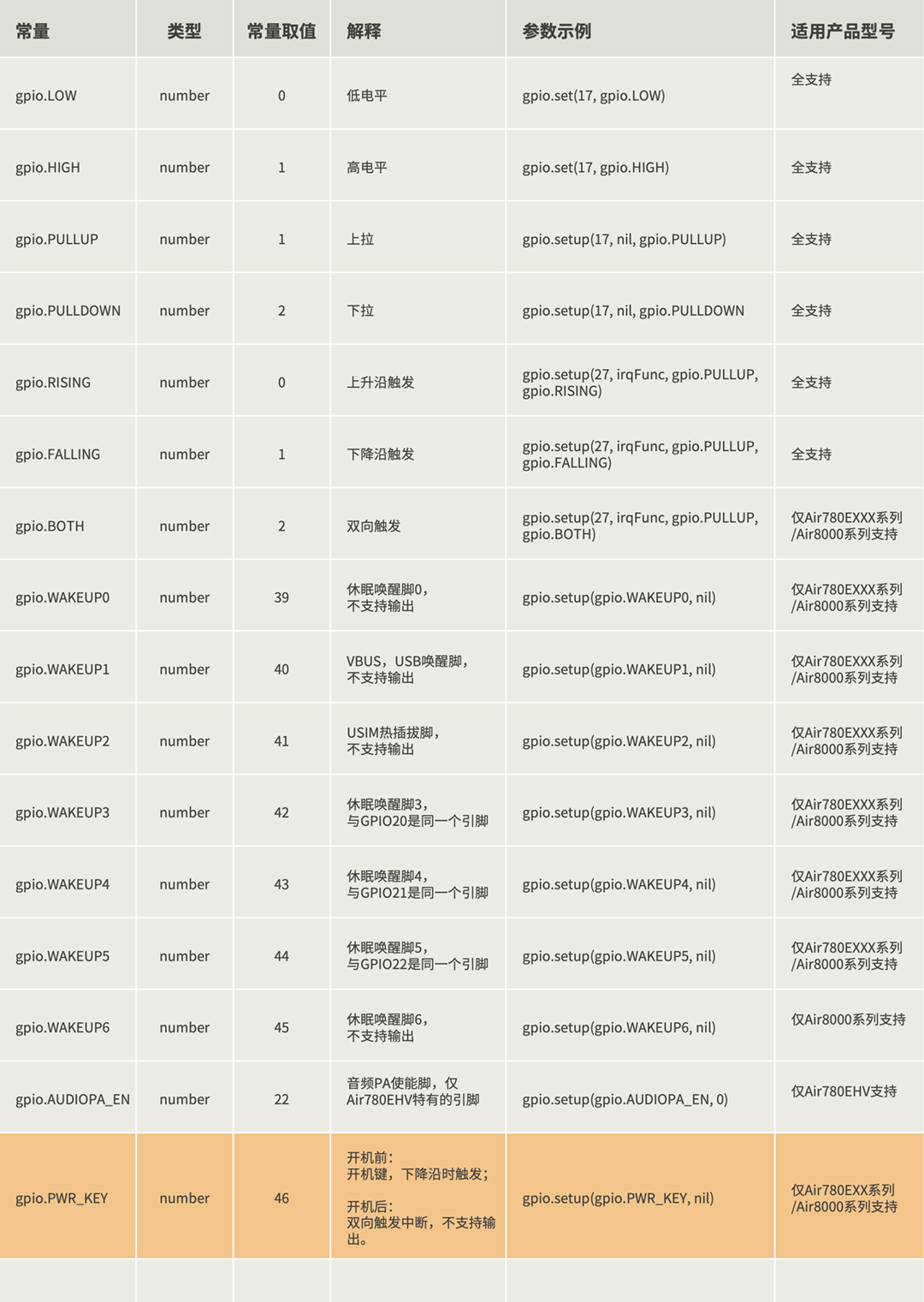 03 PWRKEY作为中断输入251023 06.png
