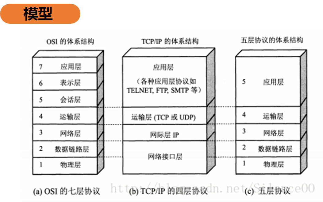 基础网络和网络安全_网络安全_02