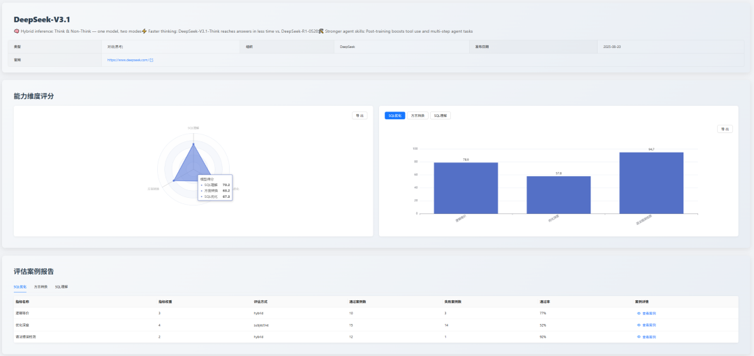 https://sql-llm-leaderboard.com/models/deepseek-v3.1/2025-08