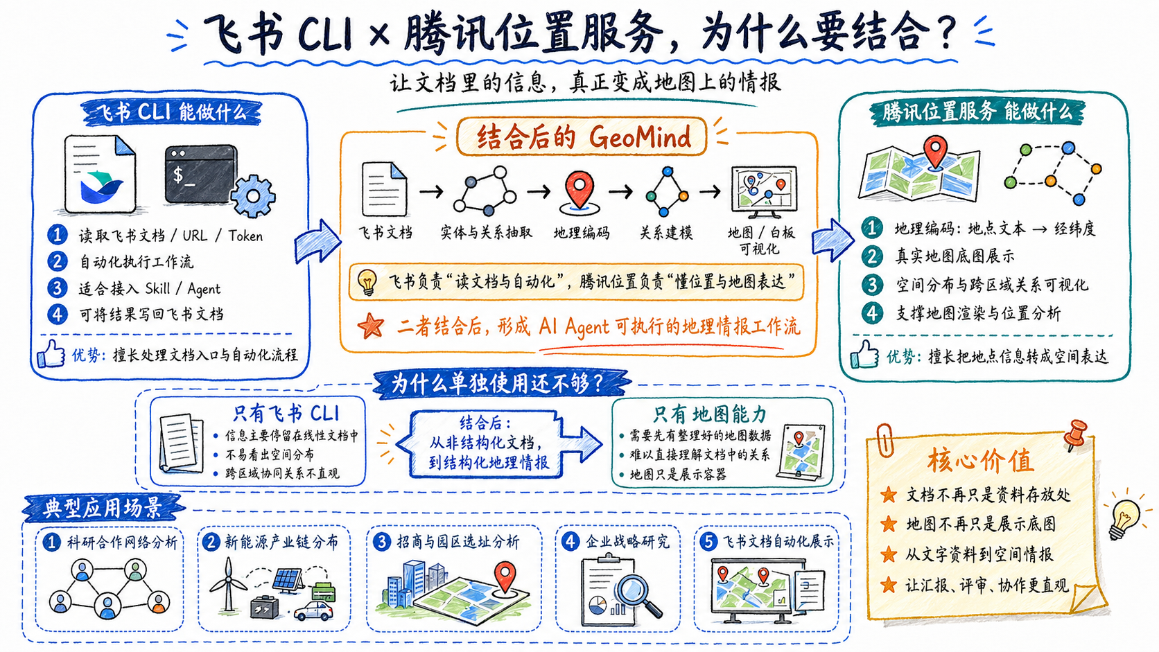Feishu and Tencent Location collaboration