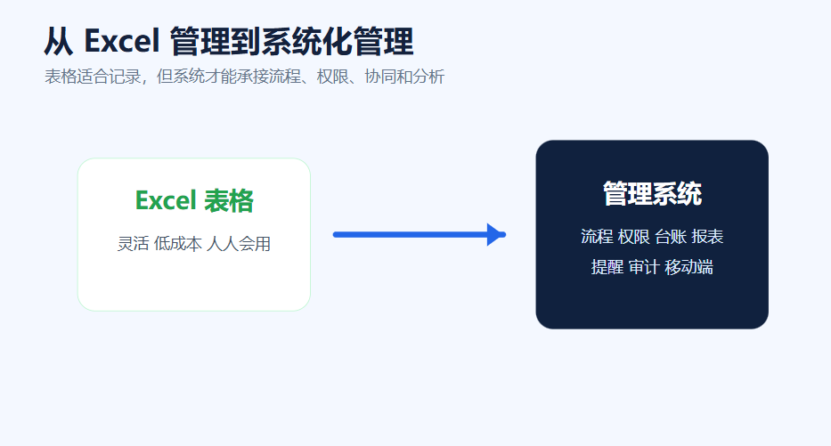 企业从 Excel 管理转向系统化管理的关键步骤-CSDN博客