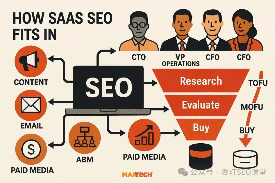 SaaS SEO Strategy Guide: How to Drive Scalable Organic Growth