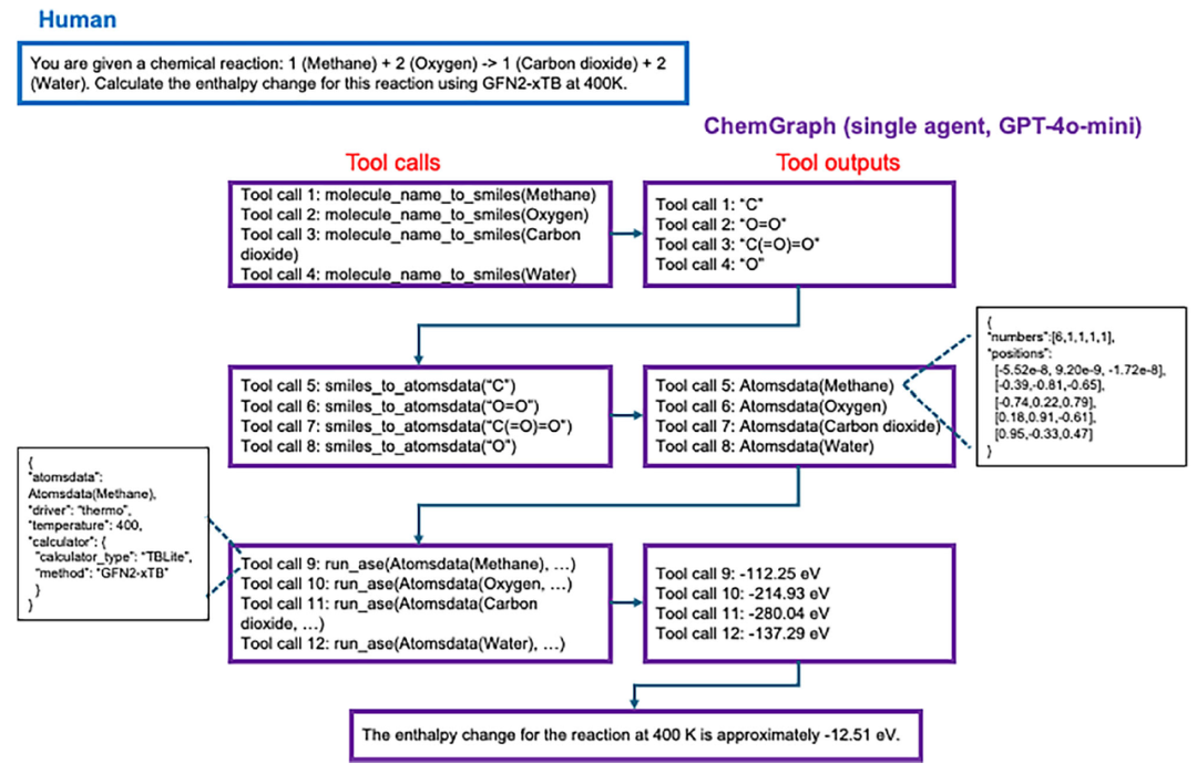 美国阿贡实验室提出ChemGraph，13项基准测试评估Agent在计算化学领域价值
