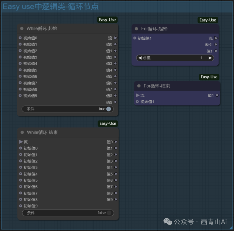 comfyUI教程 第2章16节 初步认识编程与逻辑应用类节点_comfyui easy int-CSDN博客