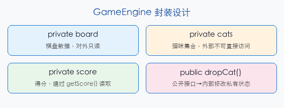 文章配图：private 的作用