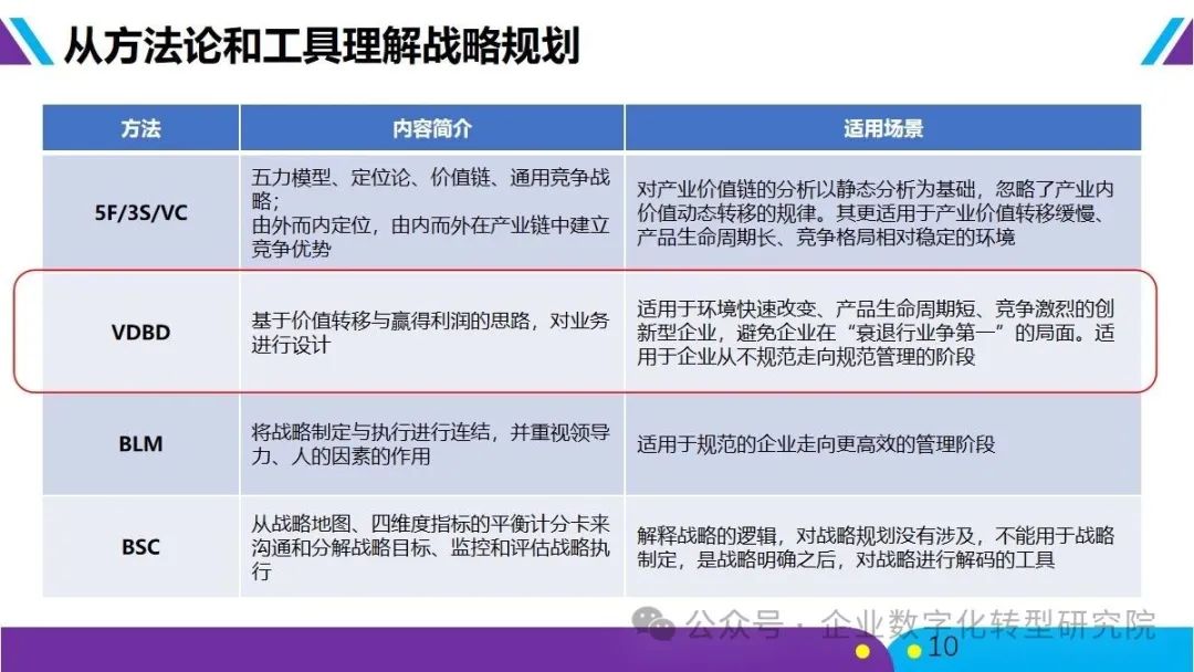PPT丨43页丨深度解析战略规划 “五看三定”方法论_五看三定 ppt 1-2页-CSDN博客