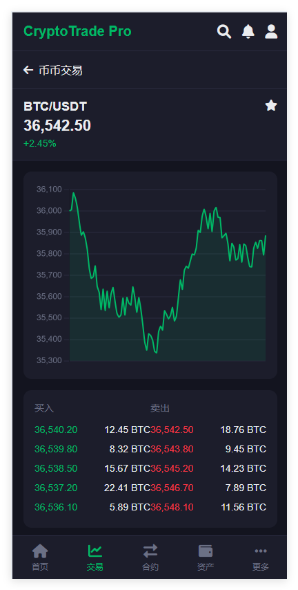 CryptoTrade Pro – 专业数字货币交易所PC+APP端合约+C2+杠杆+可二开