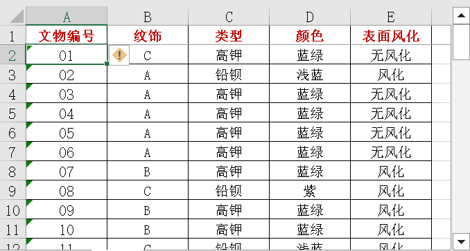 Python古代文物成分分析与鉴别研究：灰色关联度、岭回归、K-means聚类、决策树分析_数据分析_02