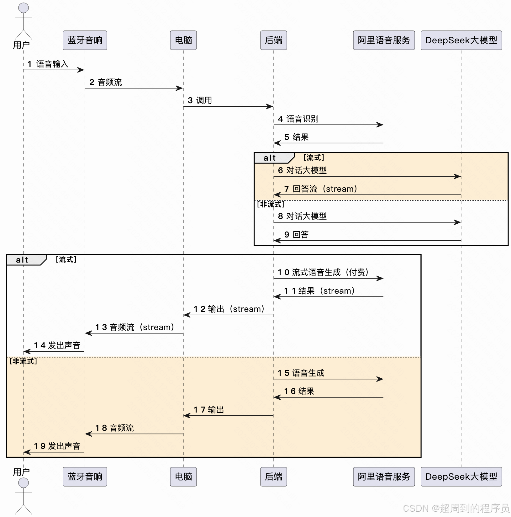 大模型项目：普通蓝牙音响接入DeepSeek，解锁语音交互新玩法_spring