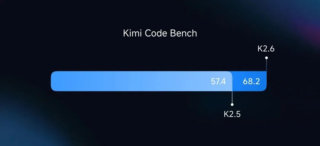 Kimi Code Bench