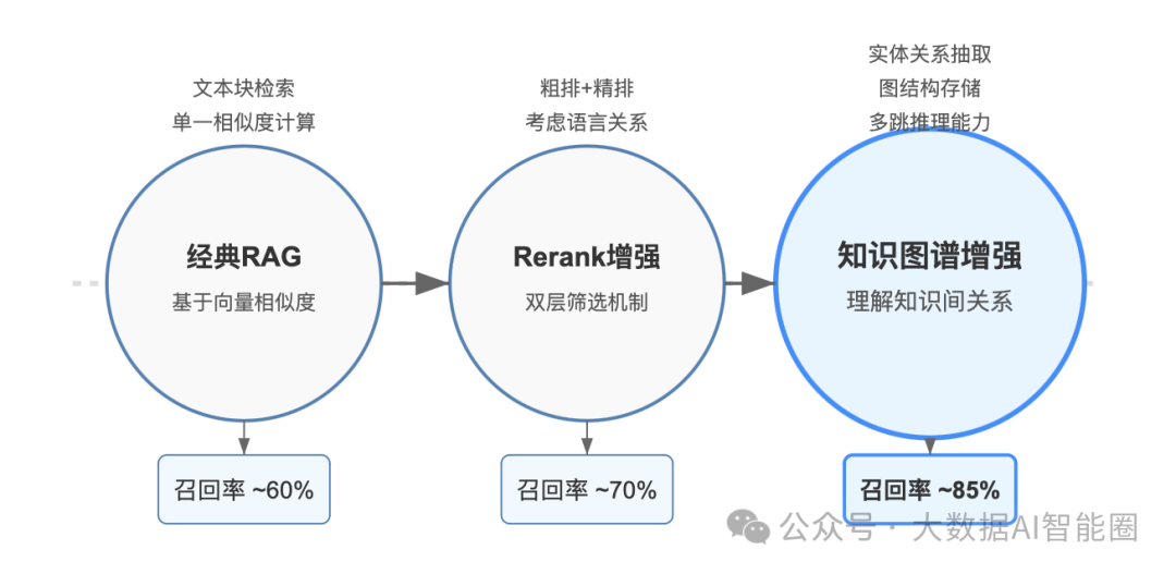 AI问答新高度:知识图谱如何突破传统RAG的限制_知识图片 rag 问答-CSDN博客