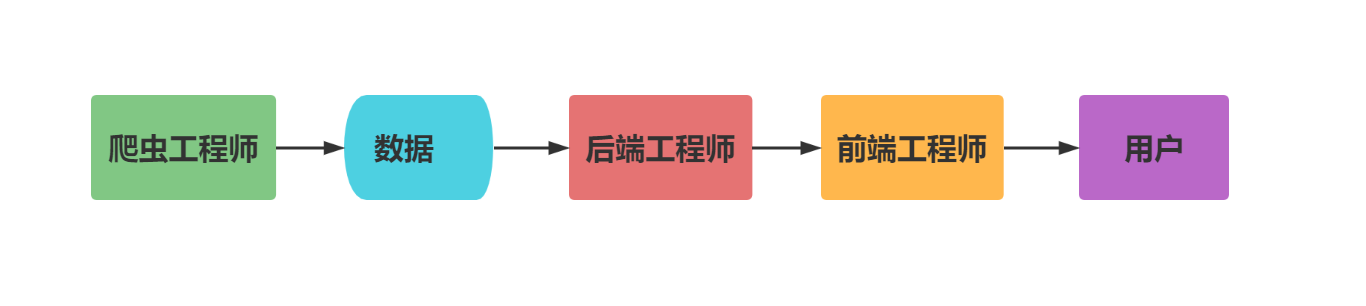 image-20220525090946830