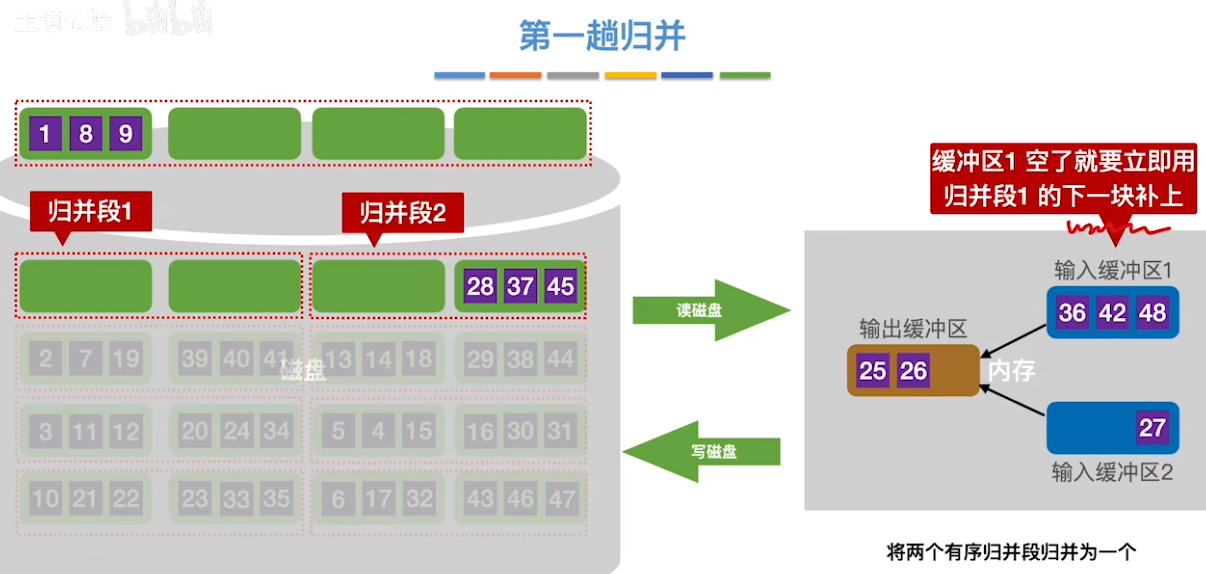 数据结构（七）——排序——外部排序13.png