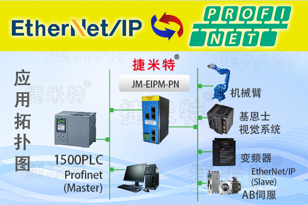 EtherNet/IP转ProfiNet协议转换网关实现西门子1500 PLC与多台机器人通讯的配置案例(图1)