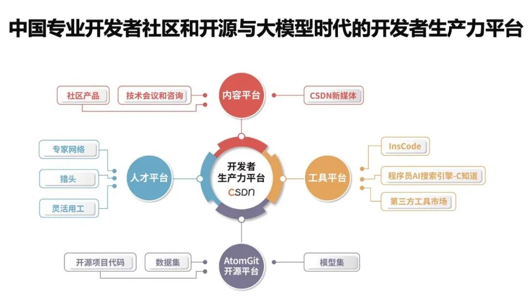 合肥智能城市AI实验室与CSDN启动战略合作