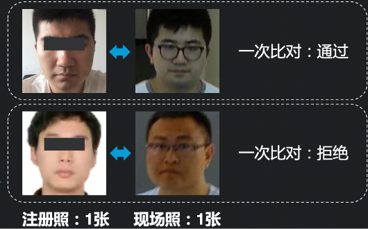 如何使用Java实现工业级人脸识别？免费开源方案来了！_smartjavaai