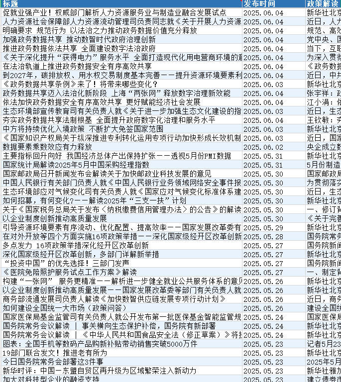 国务院政策文件解读文本数据（2016-2025）_政策文本数据集-CSDN博客