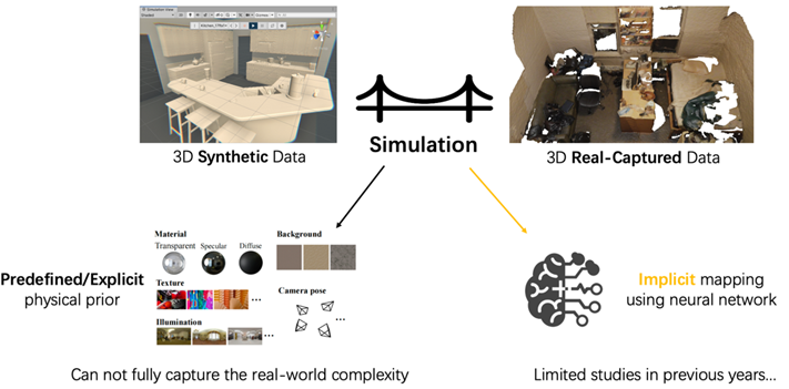 ICCV 2025 Highlight | Stable-Sim2Real: 利用扩散模型模拟真实捕获的三维数据-CSDN博客