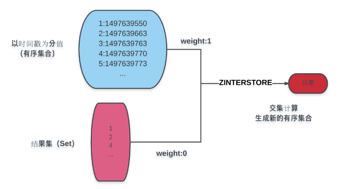 使用 Redis 实现一个轻量级的搜索引擎，牛逼啊 !_程序员_04