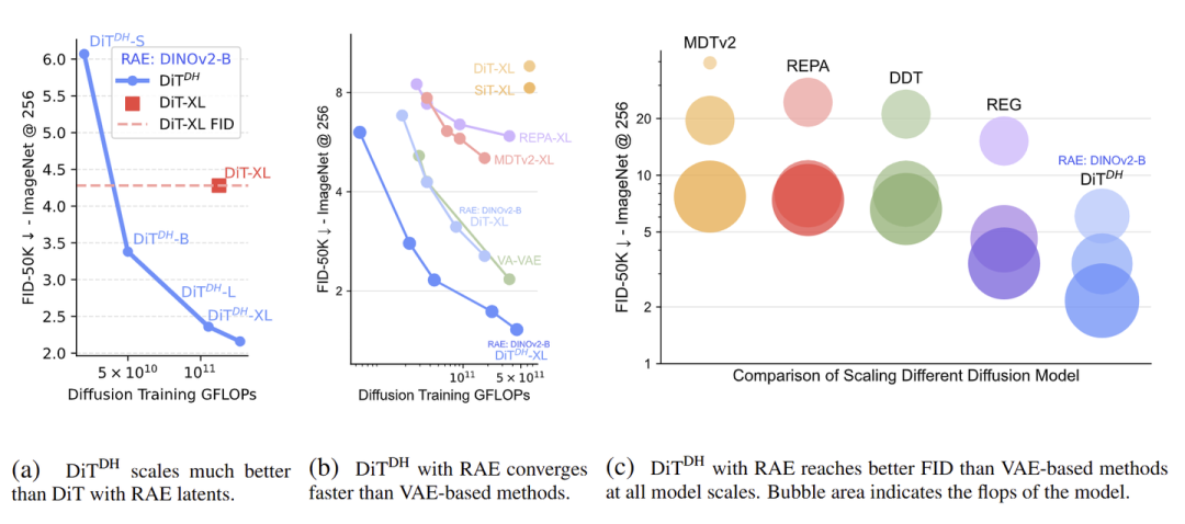图10:使用宽的 DDT Head 的 Scalability