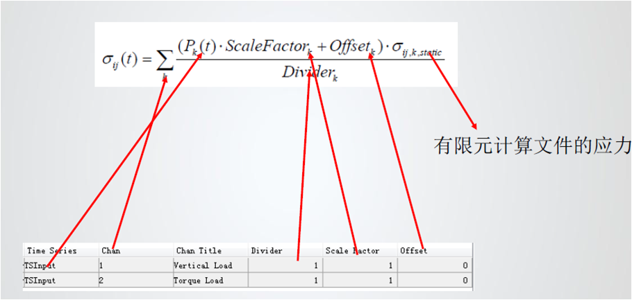 结构疲劳分析|载荷映射_疲劳分析的load map文件-CSDN博客