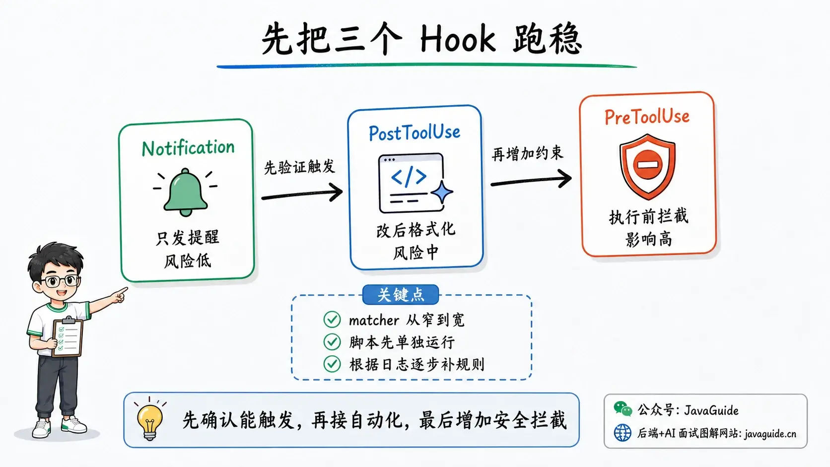 Claude Code Hooks 建议按 Notification、PostToolUse、PreToolUse 的顺序渐进接入