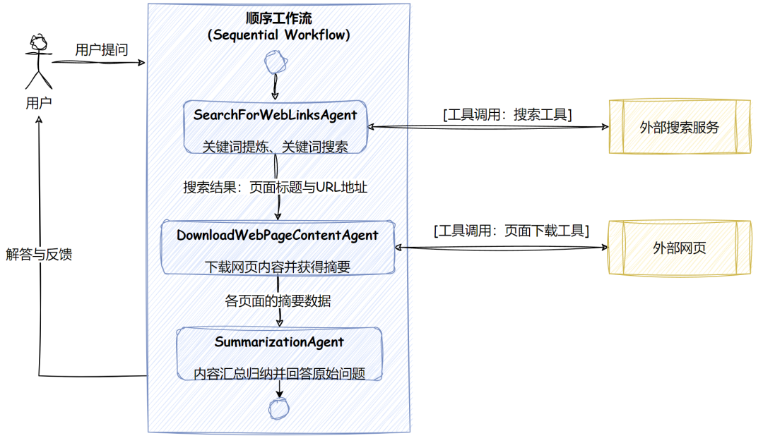 企业系统AI应用集成：常用知识增强技术方案与Microsoft Agent Framework实践