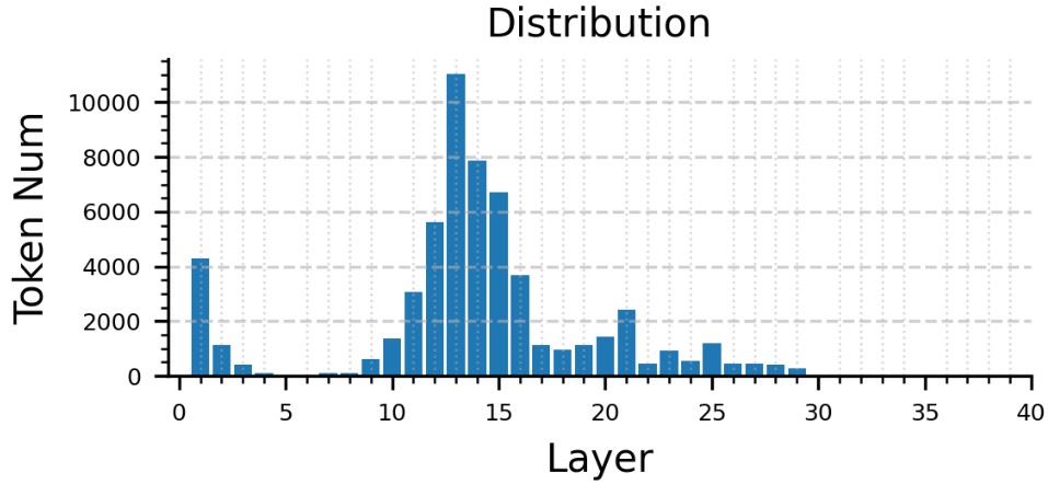 AdaptInfer Adaptive Token Pruning for Vision-Language Model Inference ...