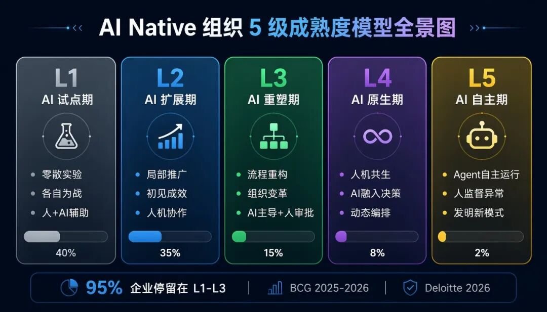 成熟度模型