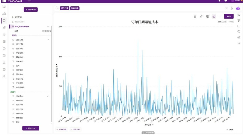 DataFocus的搜索式分析界面,用户在搜索框输入自然语言问题,系统自动生成图表。