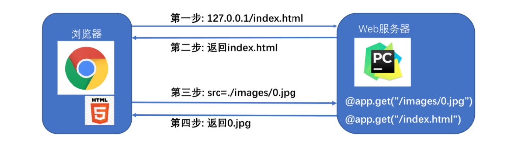 image-20211127223608967