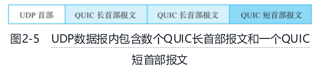 也肯能多个长首部|一个短首部