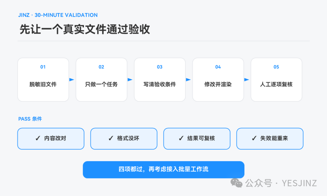 30 分钟 OfficeCLI 最小验证法