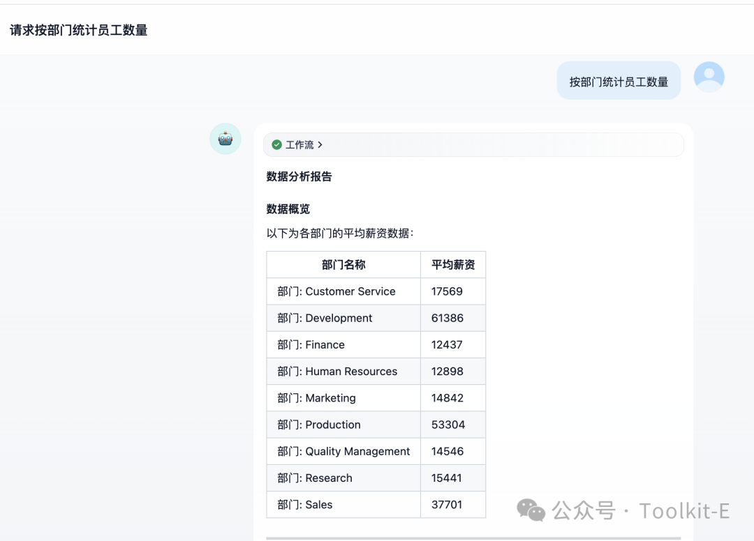 基于 DIFY 的自动化数据分析实战_dify 数据分析-CSDN博客