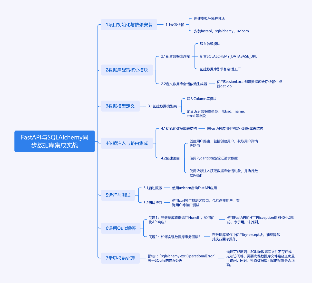 FastAPI与SQLAlchemy数据库集成-CSDN博客