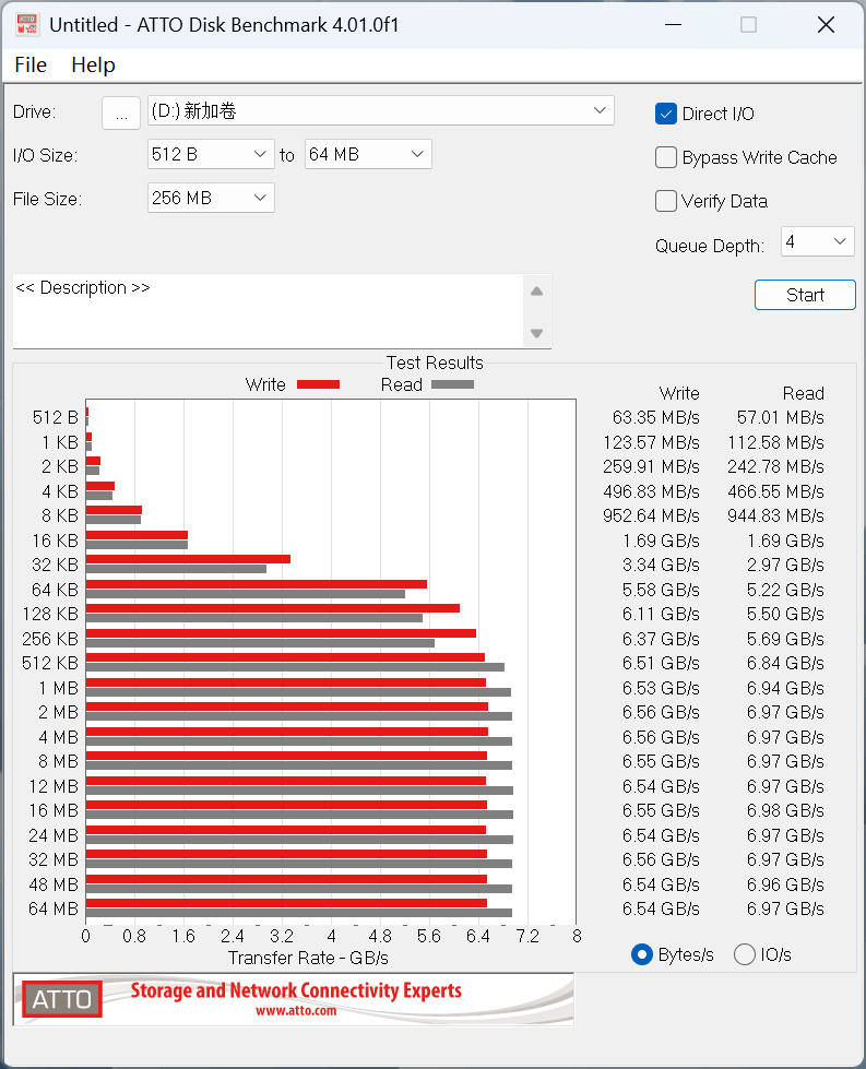 致态TiPlus7100s 2TB SSD首发评测：新一代PCIe 4.0无缓旗舰