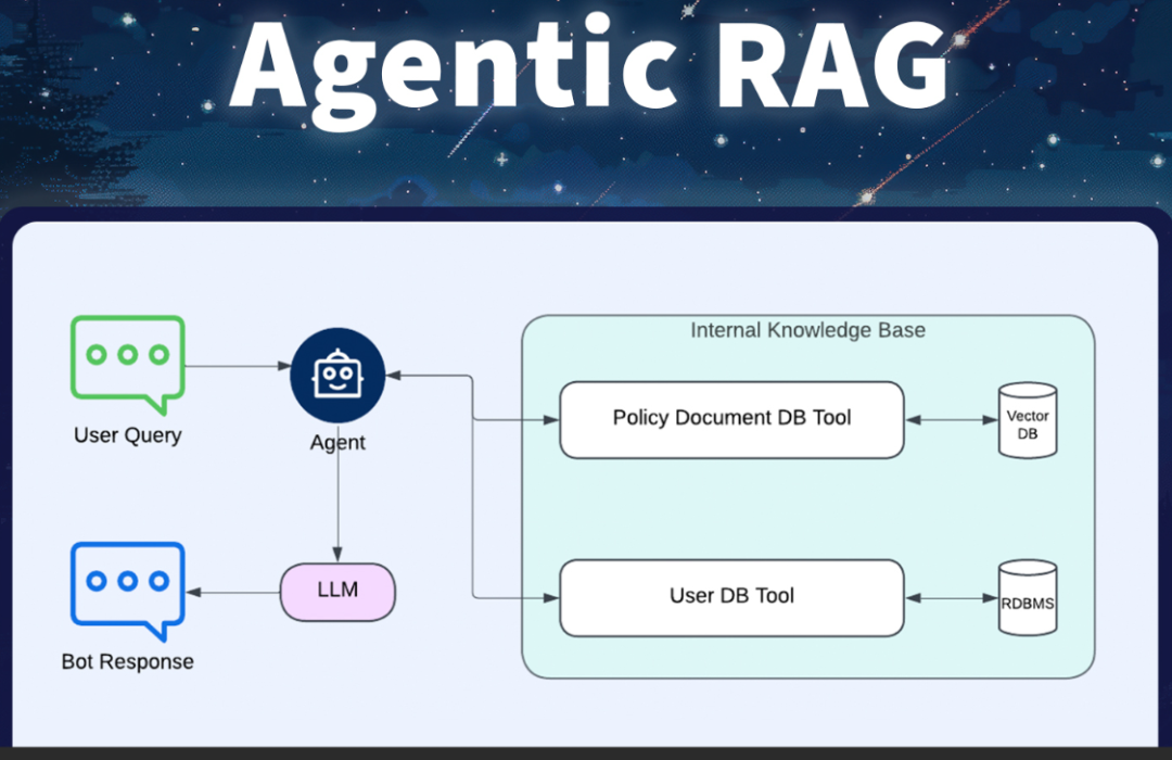 RAG技术入门到精通:吃透这5大分类,彻底搞懂RAG_分类_小马不会过河-智能体开发者社区