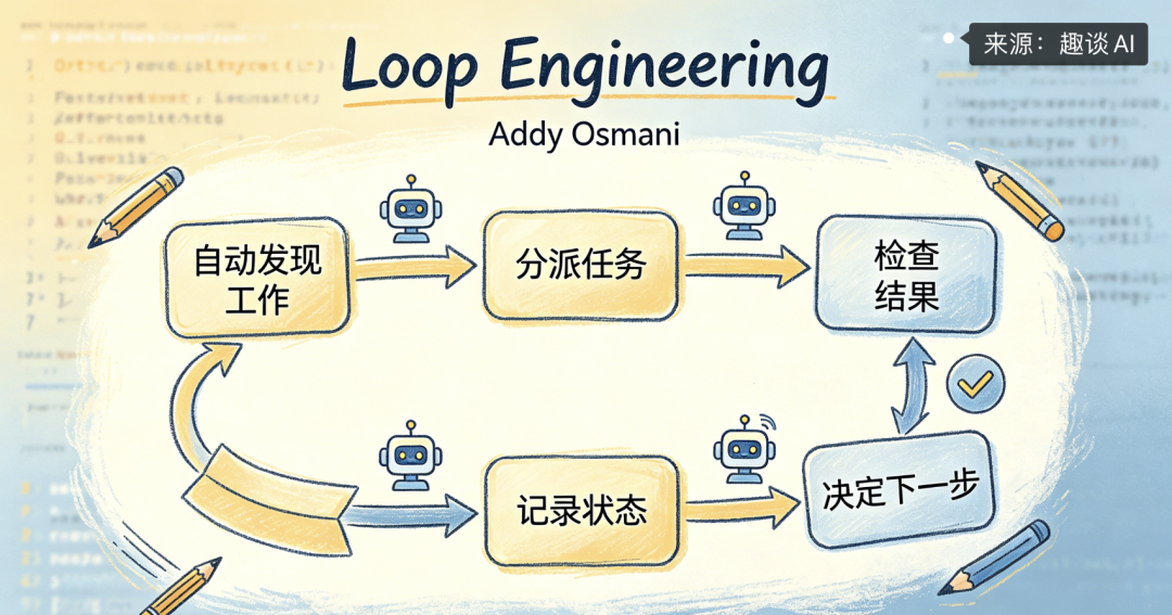 Loop Engineering深度解析与实战指南(全网最全)_loop engineering实操手册公开-CSDN博客