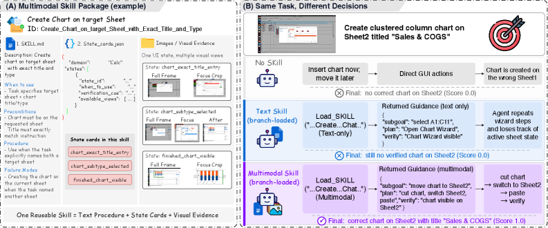MMSkills Example