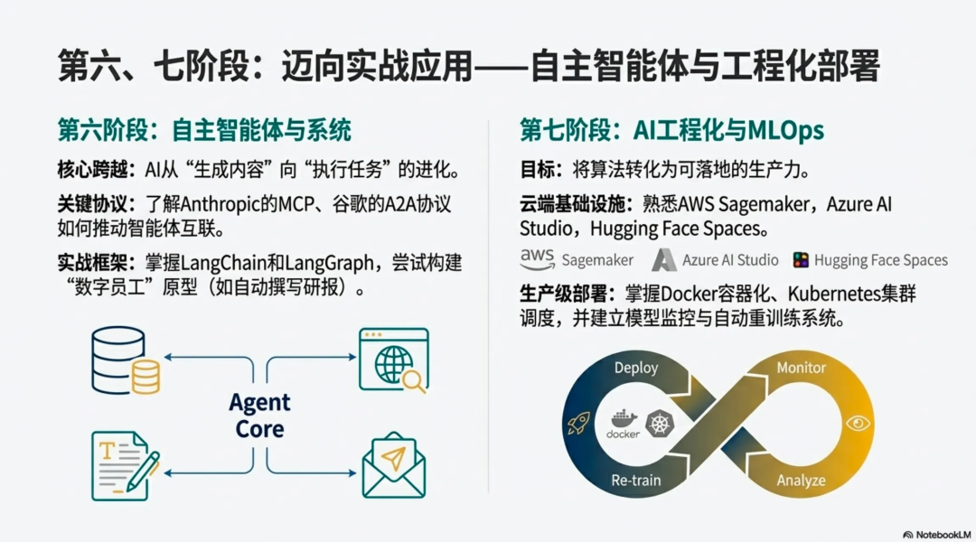 从零开始学ai 高效学习 2026入行全指南