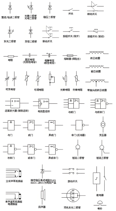 元件符号