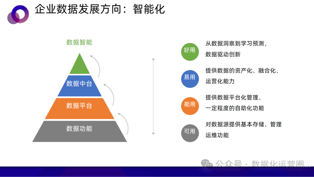 47页可编辑PPT | AI中台:一种敏捷的智能业务支持方案-CSDN博客
