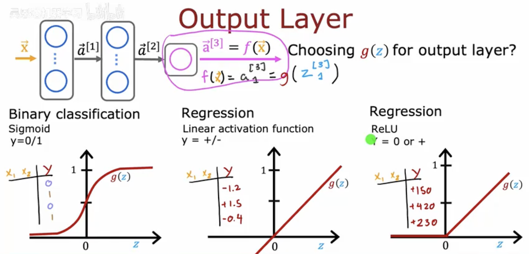 binary classification: understanding activation and... Activation Function|激活函数-CSDN博客