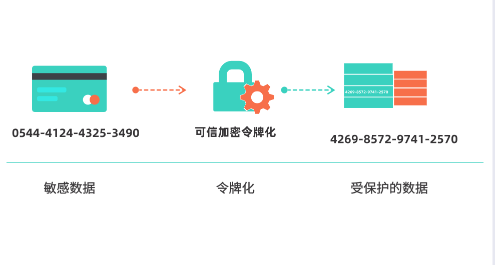 数据脱敏组件CTS