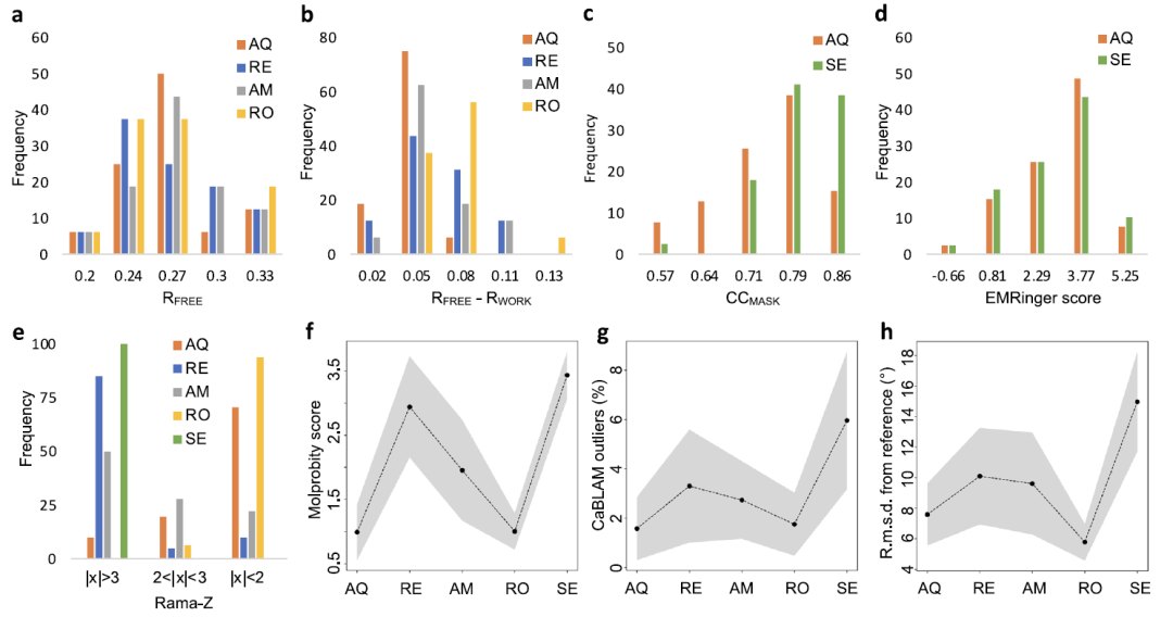 AI驱动量子精修，卡内基梅隆大学等提出AQuaRef，首次用量子力学约束精修蛋白质全原子模型