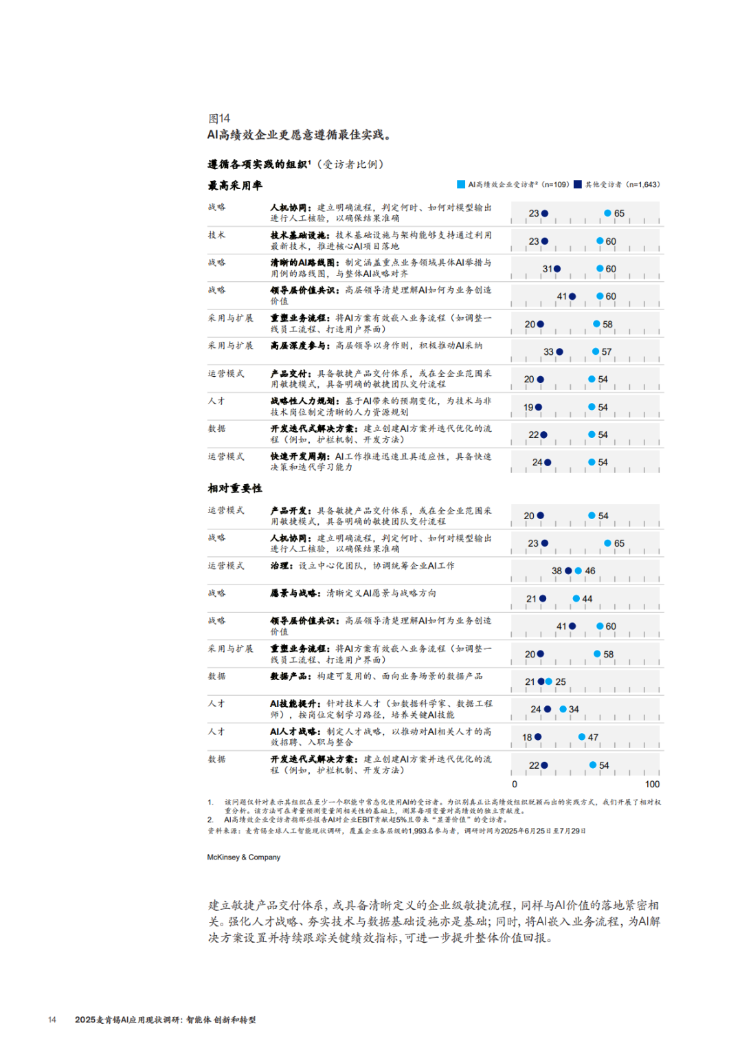 2025年麦肯锡AI应用现状调研：智能体、创新和转型(附下载)-CSDN博客