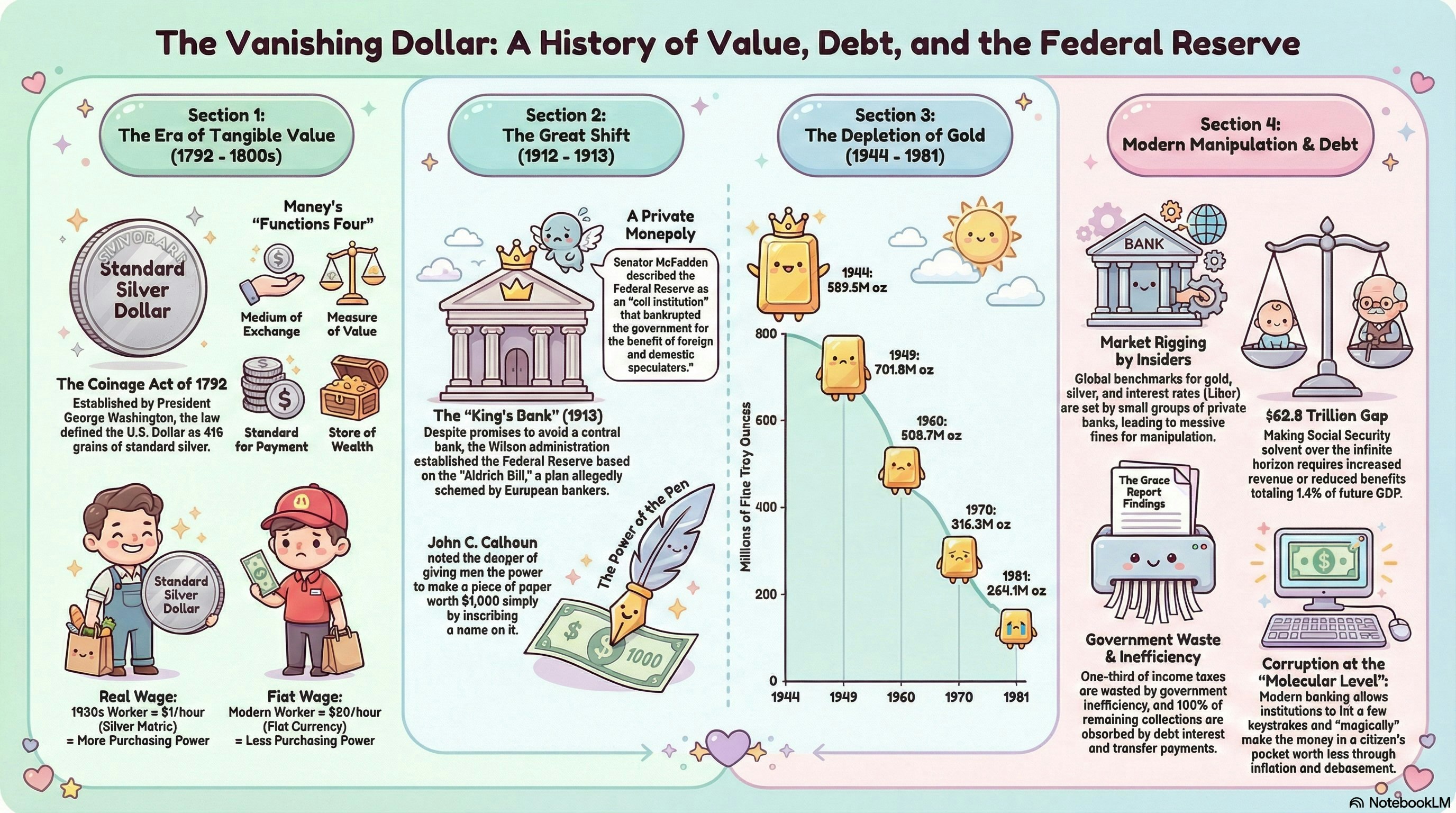 NotebookLM Custom Infographic Styles