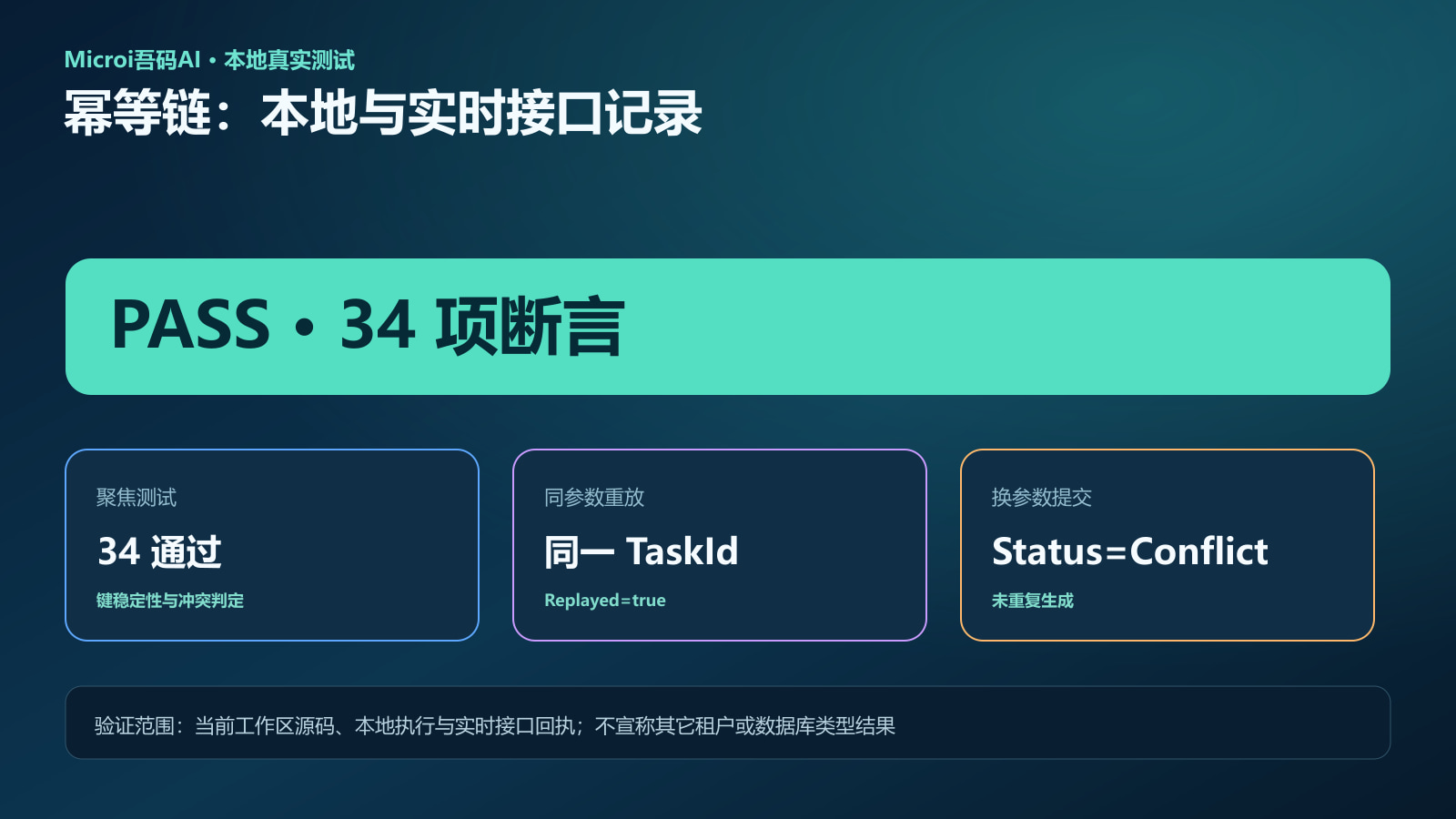 本地聚焦测试与实时接口回执的证据图